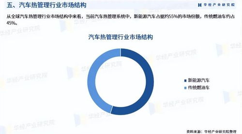 2026年中国汽车热管理行业市场深度调查及投资前景预测报告