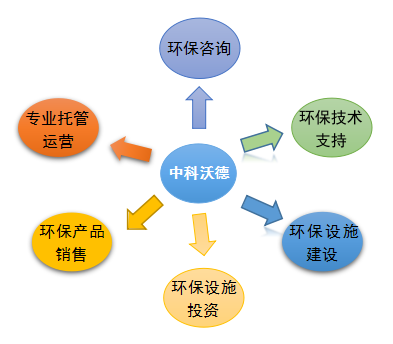 企业简介 专注价值创造的投资咨询服务商