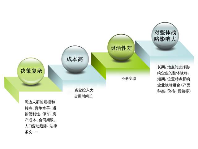 常州站｜5月10-11日《餐饮IO定量投资风险决策法》咨询班 用数据驱动精准投资